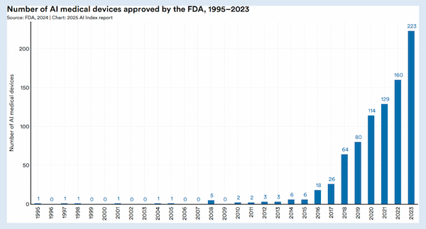 ai medical devices